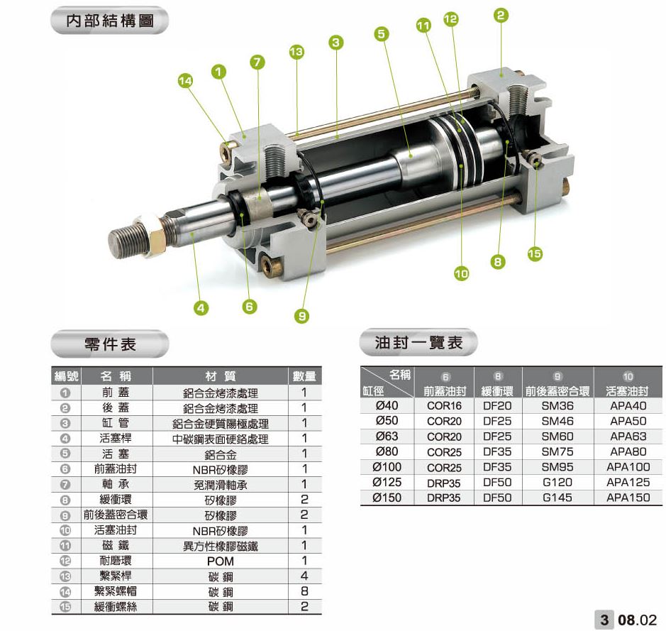 台湾气缸ASR40AS40X225250275300350400450500550