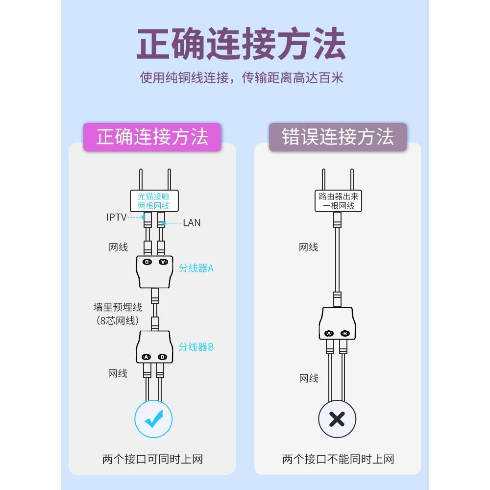 网线分线器千兆网口一分二监控连接网络宽带同时上网转接口对接头