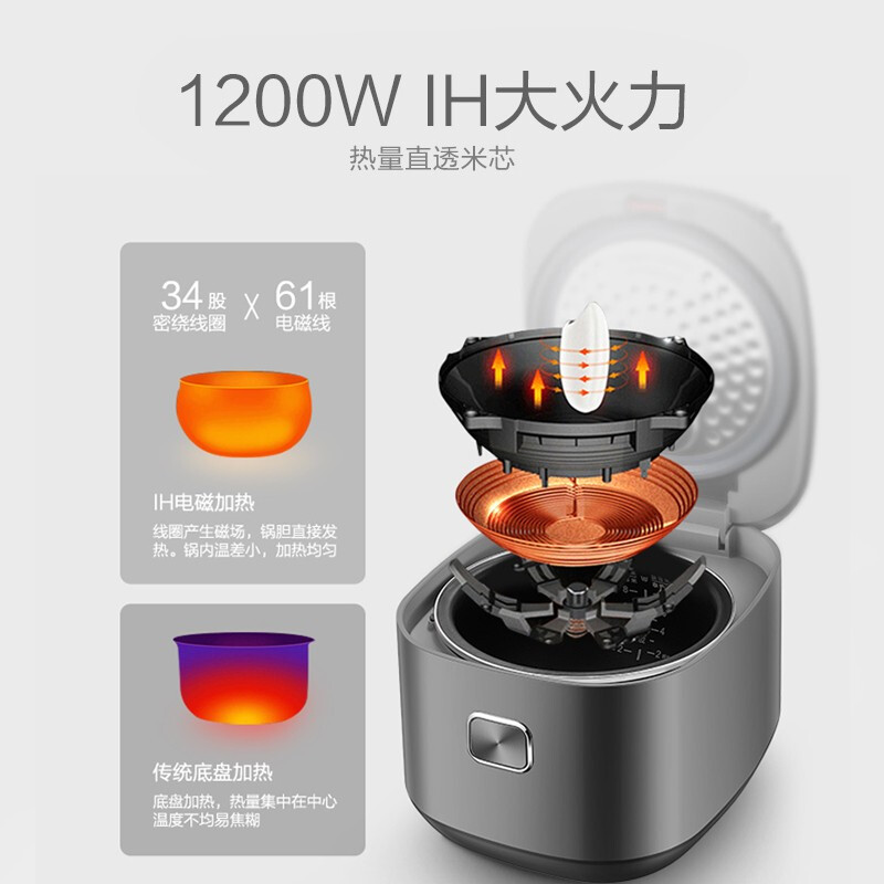 SUPOR/苏泊尔 SF40HC66IH电磁加热微电脑式多功能智能电饭煲
