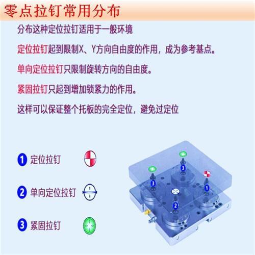 零点快换夹具系统气动卡盘CNC加工中心三四五轴自定心虎钳高精度-封面