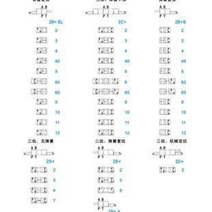 DSG 2B3B 2B2L 2B2 2B2B 0D3 液压电磁阀换向阀DSG