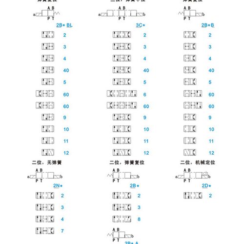 液压电磁阀换向阀DSG-03-2B3B/DSG-0D3-2B2/DSG-03-2B2B/2B2L