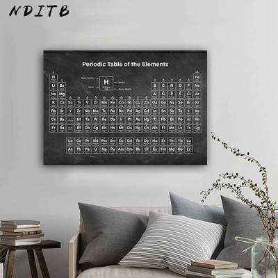 Periodic Table of Elements Chemistry Student Poster Science