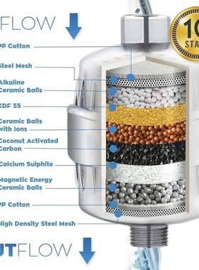 17 stages of purification Shower Filter Water Softener Reduc