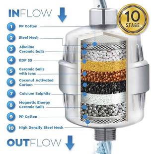 17 stages of purification Shower Filter Water Softener Reduc