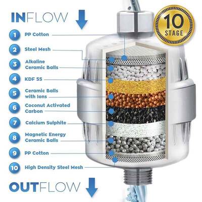 17 stages of purification Shower Filter Water Softener Reduc