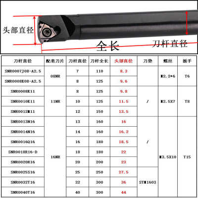 数控内螺纹刀杆snr车牙刀杆t型螺纹刀头30度梯形螺纹车刀片超硬