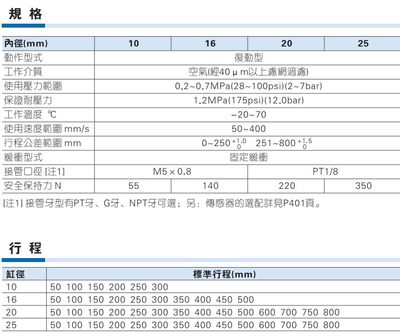 磁耦合无杠导轨气缸RMH16X50X100X150X200X250X300X350X400X450SA