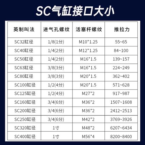 sc50x25x75x100x125x150x175x200x1000s汽缸气钢小型气动标准气缸