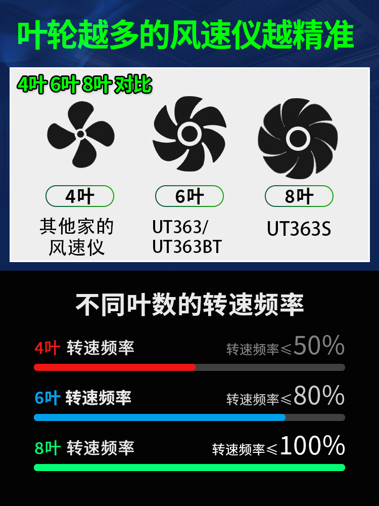 Unilide风速计Ut-363分体式数字高精度风向塔式起重机迷你手持式
