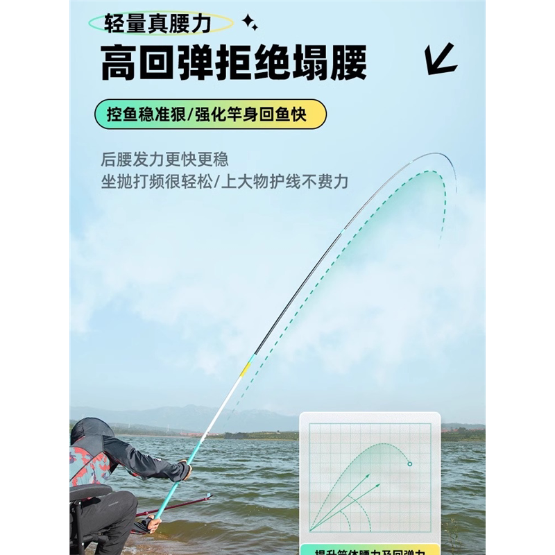名伦旗舰鱼竿手杆超轻硬全