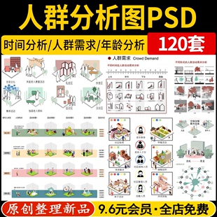 景观建筑环艺空间人群前期日常行为需求分析psd分层ps分析图展板