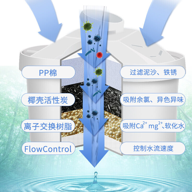 通用净水壶滤芯过滤水壶滤芯6只装滤水壶滤芯适用于HL净水壶碧兰