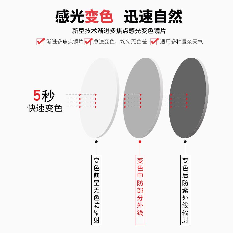 变色老花镜渐进多焦点远近两用防蓝光智能变焦商务老花眼镜新款