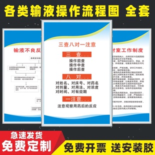 医院药房注射室输液工作制度表墙贴输液操作流程图三查八对一注意