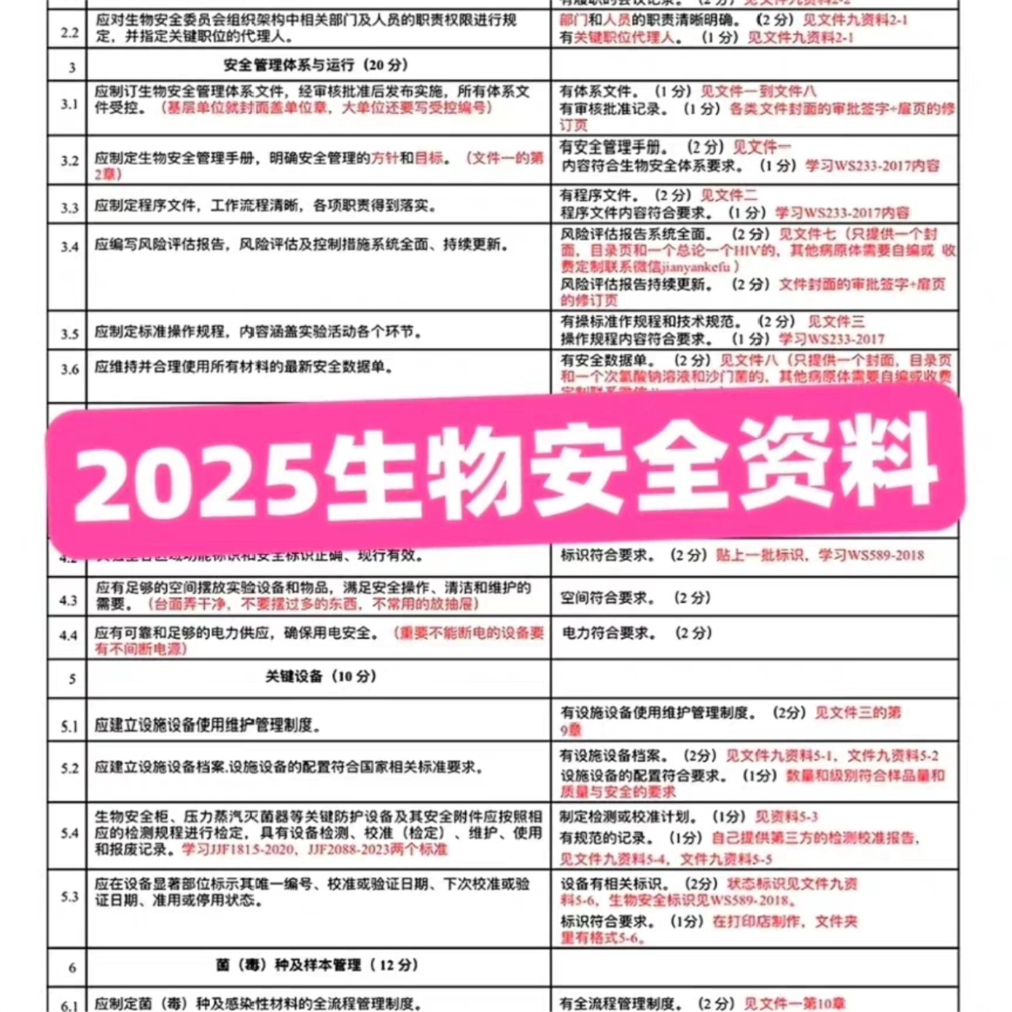 2025生物资料合集！包含20种病毒数据单+附赠管理文件