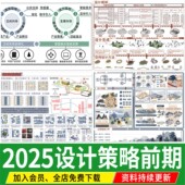 景观建筑城市规划概念设计策略构思理念前期分析图psd分层PS素材