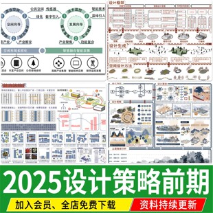 景观建筑城市规划概念设计策略构思理念前期分析图psd分层PS素材