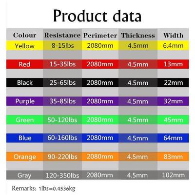 Resistance Exercise Elastic Band Fitness Equipment Training