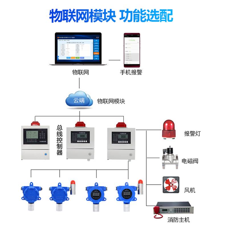 工业可燃气体检测仪氧气一氧化碳硫化氢氨气浓度固定式探测报警器