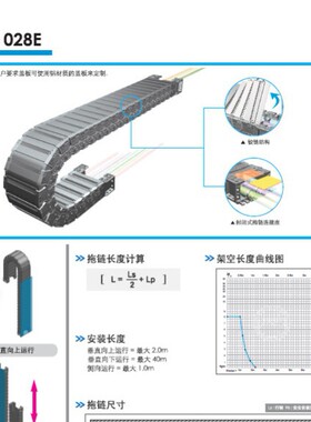 CPS静音封闭型拖链nsb028E.35.R66/FT-1008L 现货