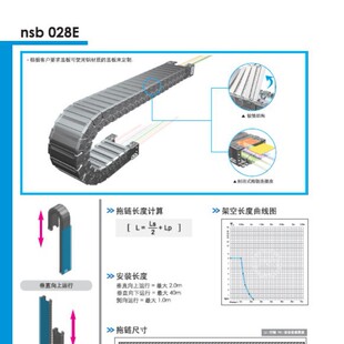 1008L 现货 CPS静音封闭型拖链nsb028E.35.R66