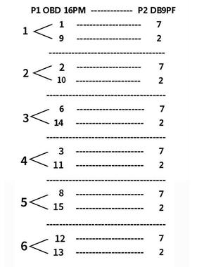OBD2公头转6个DB9母头接口SerialRS232OBD2CABLE连接线