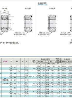 滚子轴承随动器 BPW01-d15-d17-d20-d25-d30-d35-d40-d45-d50-PP