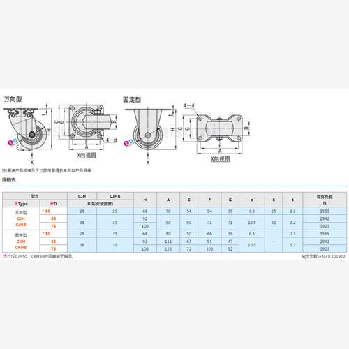 工业脚轮重载型万向型CJH
