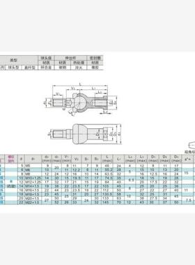 杆端关节轴承 BNE51-SQZ12 SQZ14 SQZ16 SQZ18 SQZ20 SQZ22 -RS-R