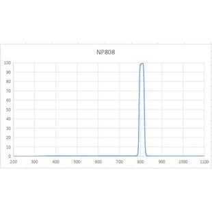 截止深度OD4 808nm 帶寬25nm 厚度1.1mm 窄帶濾光片 0.7mm可選