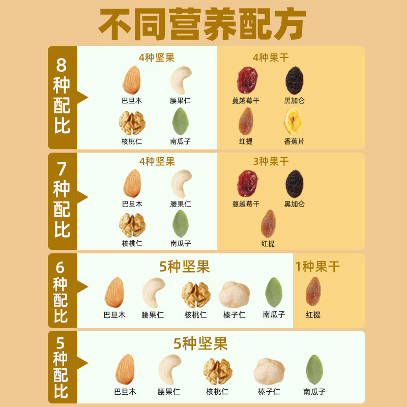 每日坚果混合干果仁整箱独小包装休闲食品孕妇儿童零食大礼包