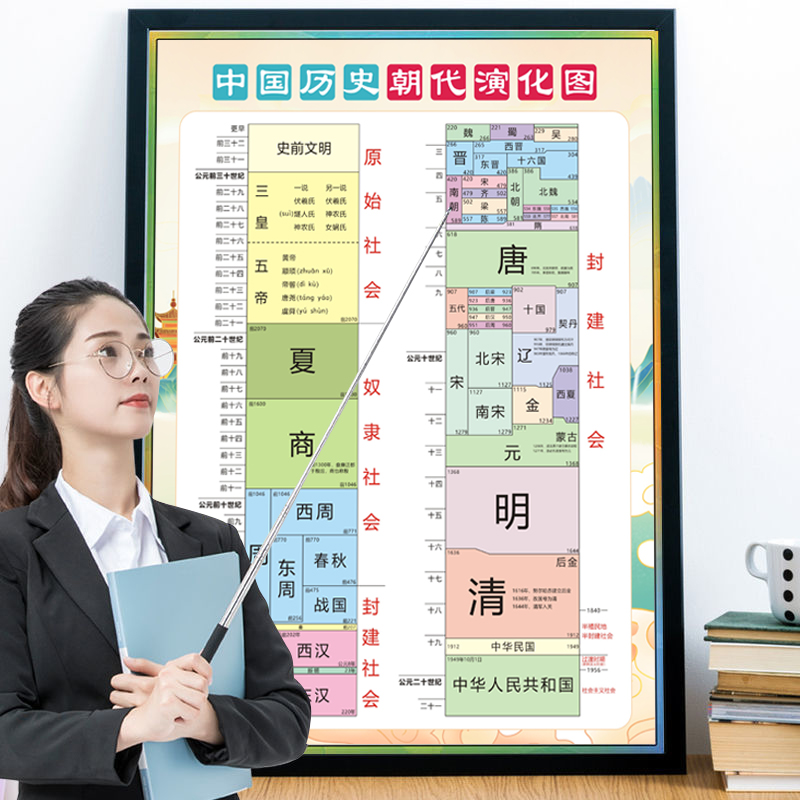 中国历史朝代纪年图顺序时间表