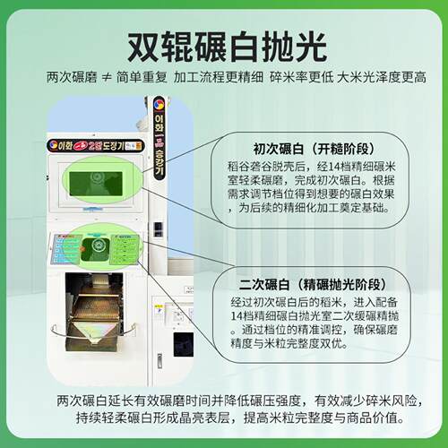 一点金L-500MH新型商用碾米米机全自动抛DNQ光打0米机韩国进口鲜
