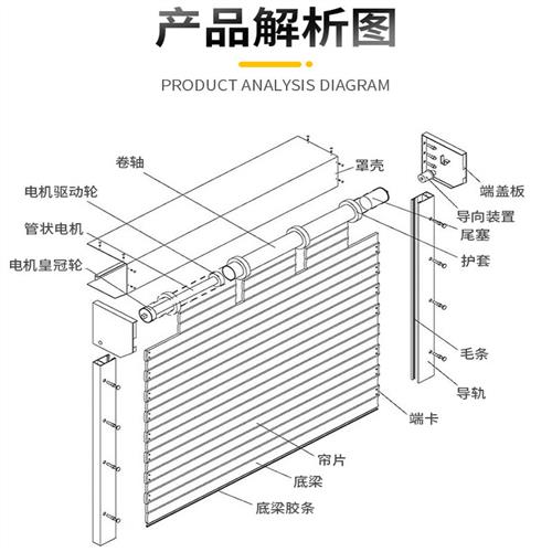 电动卷帘门保温电动感应洗车房车库门...