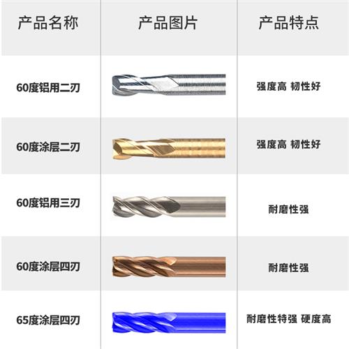 1.1 1.2 1.3 1.4 1.6 1.7 1.8 1.9涂层4刃钨钢合金加长刃深沟铣刀