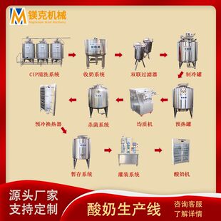 新疆酸奶子生产线 小型酸牦牛奶全套加工设备 全自动酸奶发酵机器