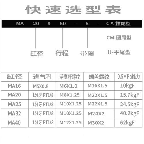 MA16X5X10X20X25X30X40X50X60X75X80X100X125X150X200X300SCA气缸