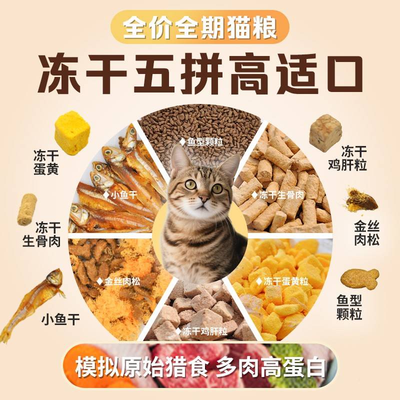 诺猫比1斤干粮0实惠发装成幼猫增肥利营养腮不毛掉全SDX价冻冻干