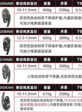 PETZL攀索I'DS下降器D020绳索救援自动掣停IDS ID EVAC大龟龟