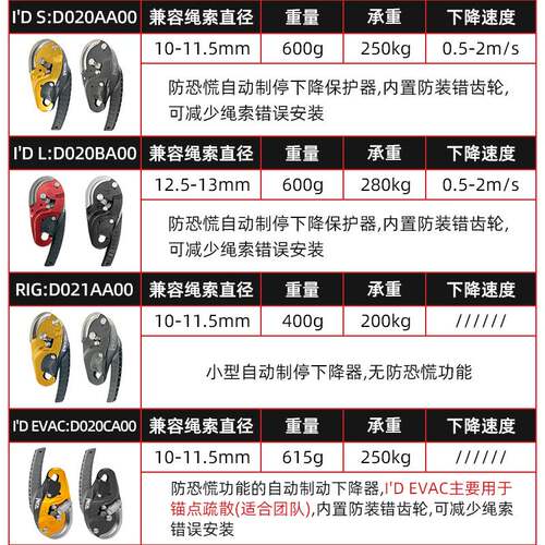 PETZL攀索I'DS下降器D020绳索救援自动掣停IDS ID EVAC大龟龟
