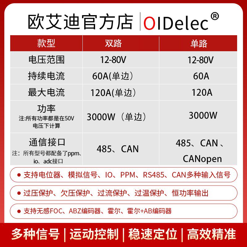 单双驱直流无刷电机驱动器foc电调控制器一拖二同步差速有感无感