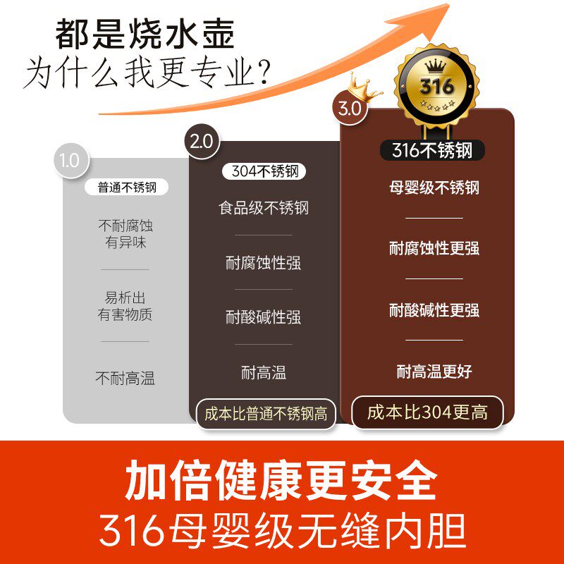 三角牌电热水壶2025新款家用316不锈钢全自动保温一体煮烧水热水