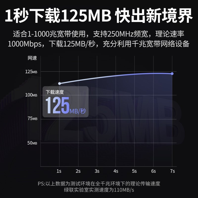 千兆网线家用超六类室外高速网络电脑宽带路由器连接线10m15m20米