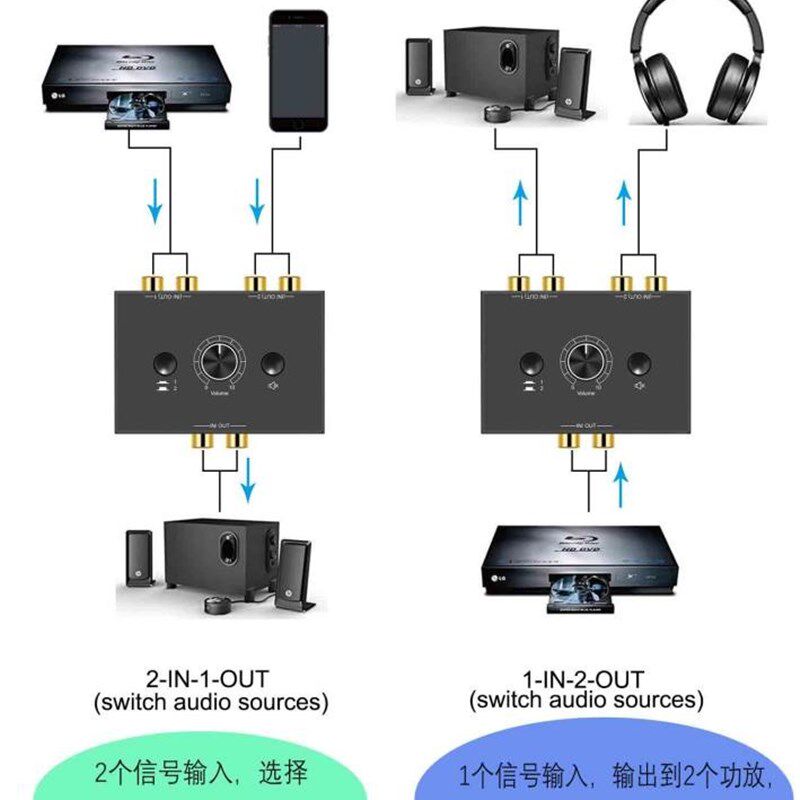 二进一出红白音频切换器无损 音源转换开关分线器2进1出声音快切