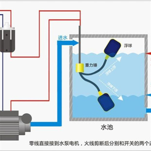 硅胶浮球开关自动浮球阀水塔水位塑料感应器耐高温耐腐蚀液位器