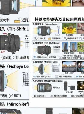 24大张摄影基础知识贴纸摄影镜头及其应用原理全解析拍照构图贴画