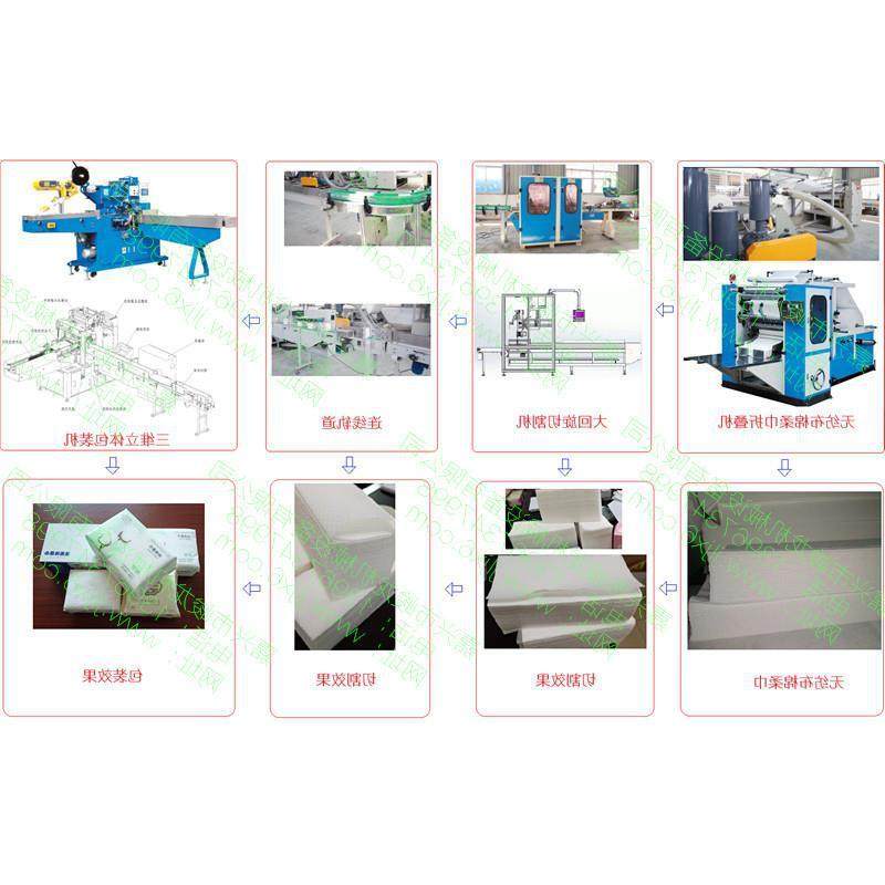 棉柔巾机绵柔卷机柔巾卷机洁面巾机洗脸巾机擦脸巾机销往高阳市,五金/工具,其他机械五金,淘宝优惠券,粉丝福利购,淘宝优惠卷