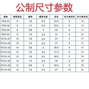 英制细牙 模具水嘴 水接头公制粗牙 气动快插 快速接头 气管接头