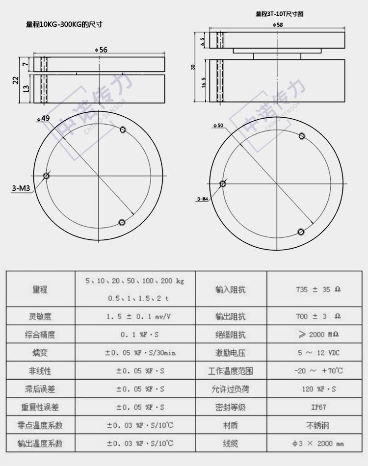 中诺传力ZNHM-IIX称重压力传感器配数显仪表ZN5H显示器50KG 100KG